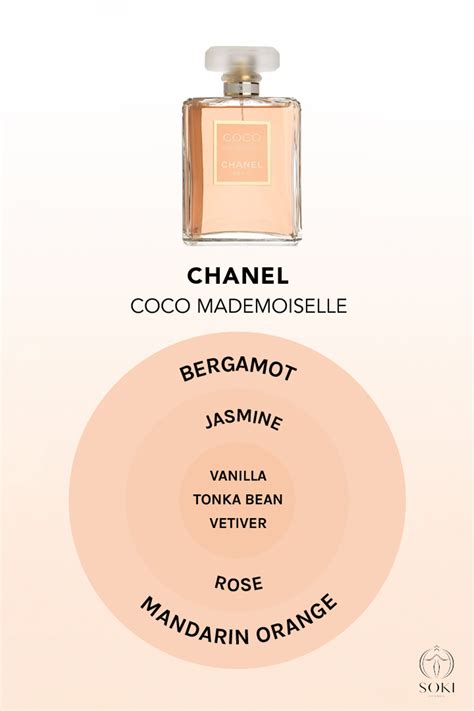 mademoiselle chanel differenze|coco Chanel vs gabrielle mademoiselle.